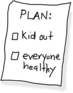 How detailed is your plan?